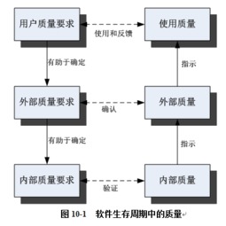 全国计算机技术与软件专业技术资格（水平）考试内容总结（十） 标准化基础知识与计算机软件技术开发