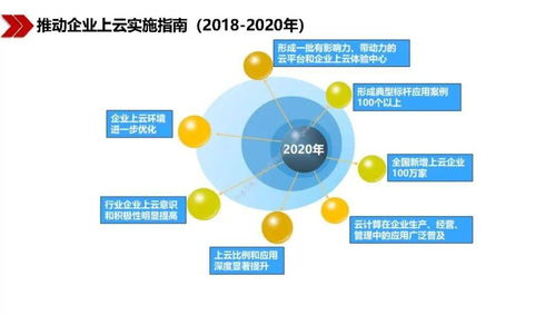 王喜文 新基建浪潮下的计算机软件技术开发新机遇