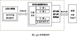 航天测控通用测试系统中的计算机软件技术开发